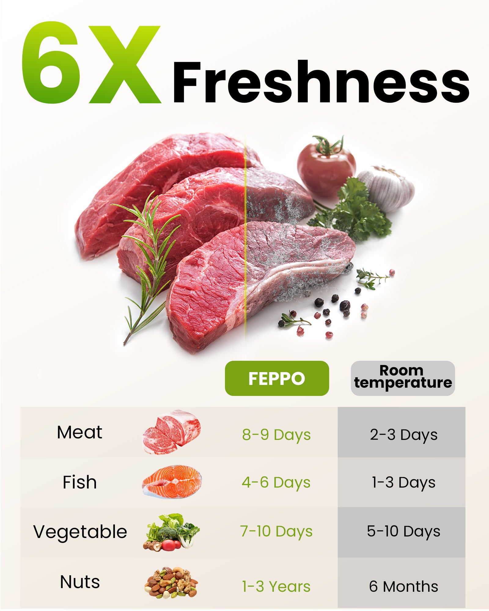 FEPPO Food Vacuum Sealer with Visible Water Tank – Compact Handheld Vacuum Sealer Machine + 30 Reusable Bags for 6X Food Preservation & Freshness