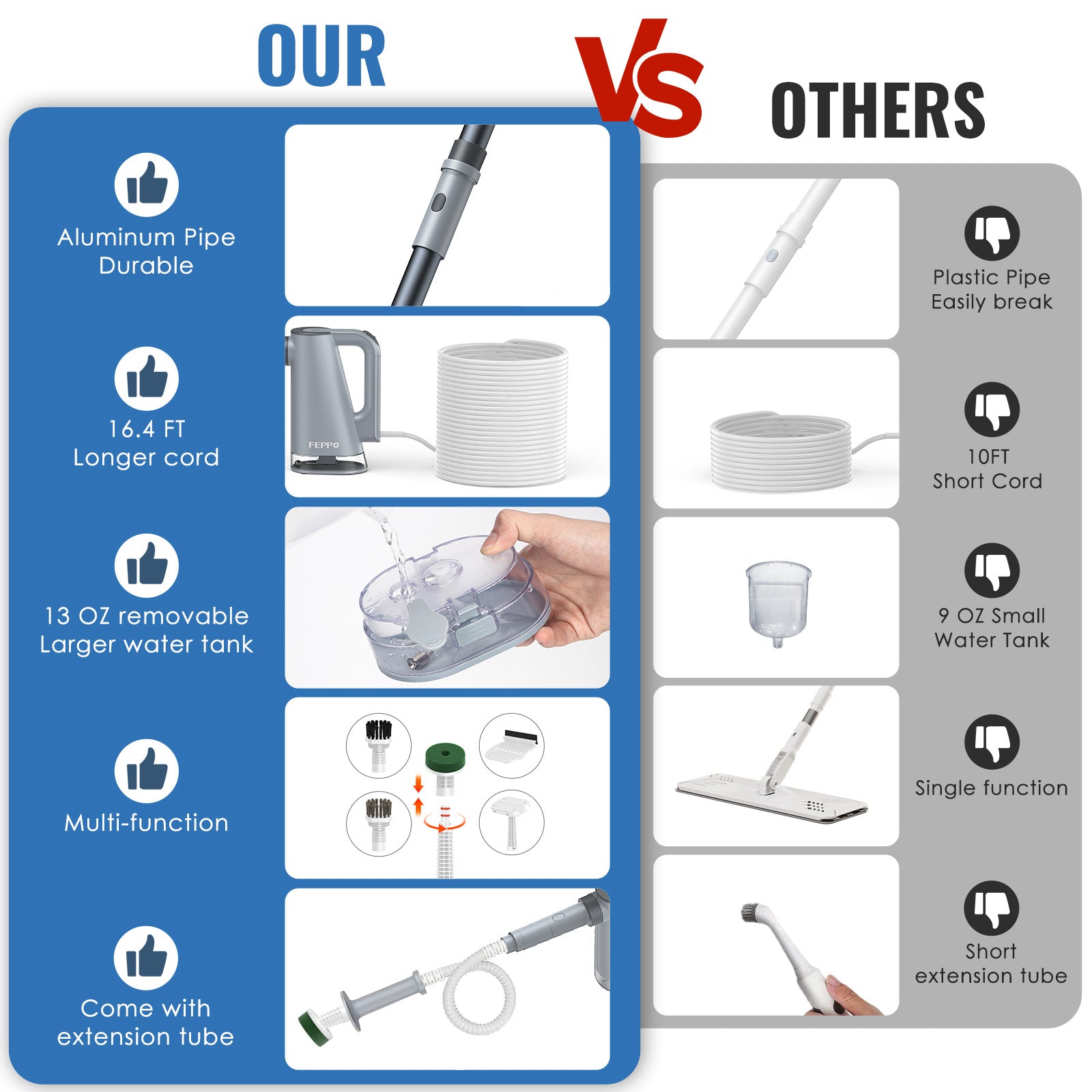 FEPPO 2‑in‑1 Steam Mop & Handheld Cleaner – 10‑in‑1 Attachments for Floors, Grout, Windows | Chemical‑Free, 1300 W