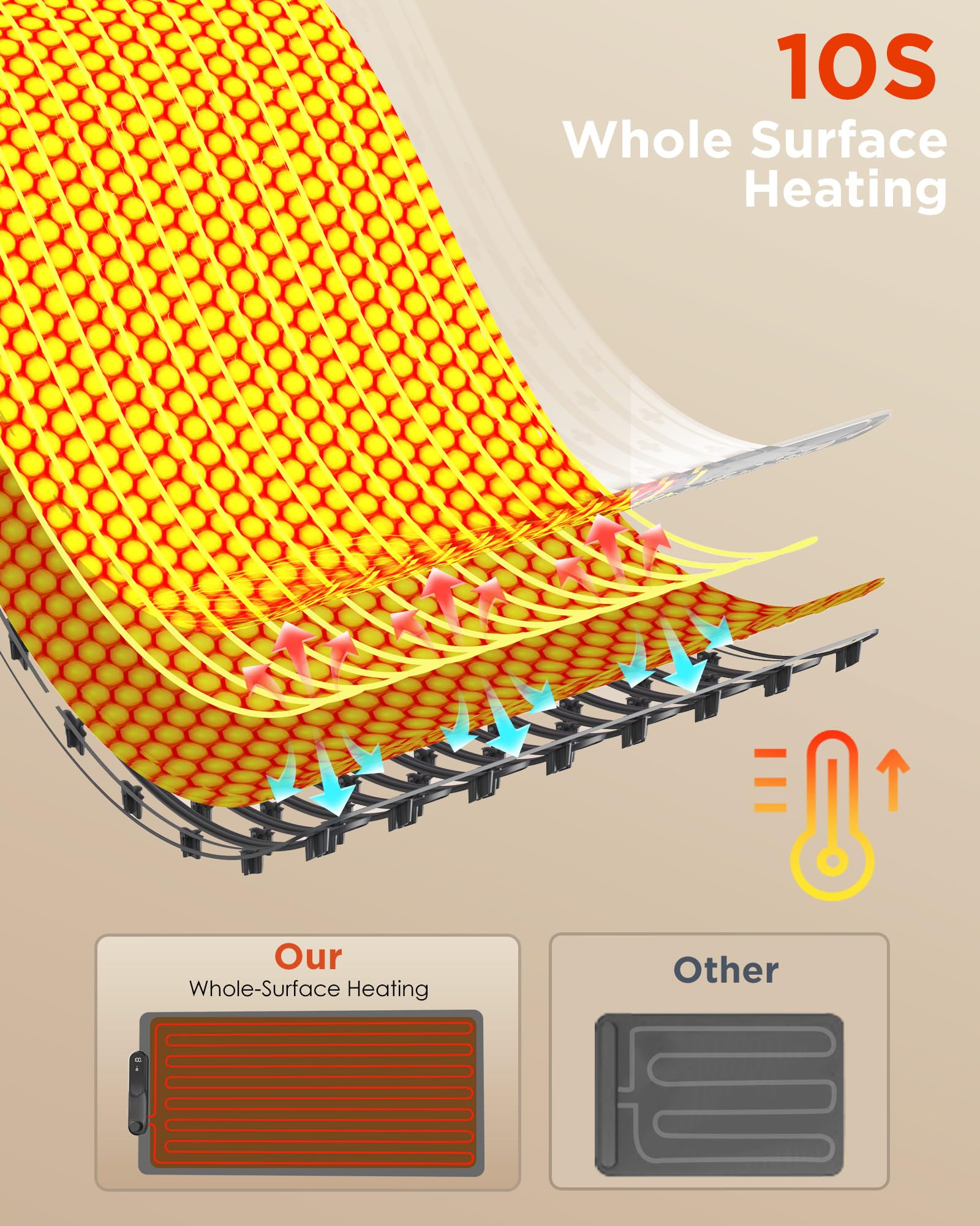 FEPPO Food Warming Mat GEN1 Portable Silicone Electric Warming Tray